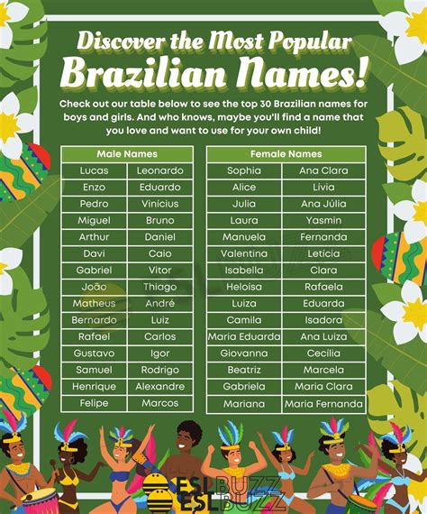 Most Common Brazilian Names & Meanings